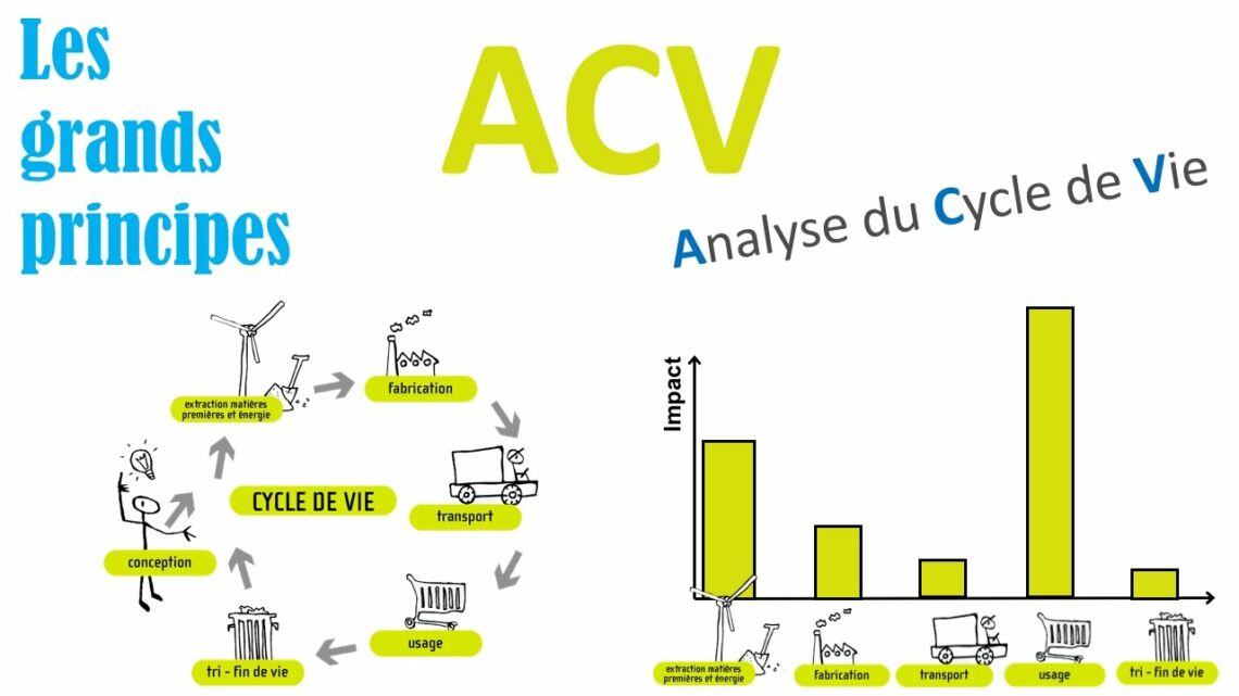 Analyse du Cycle de Vie ACV Évaluer l impact d un produit sur l environnement